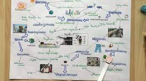 Maybe you would like to learn more about one of these? Kompetenzen Beurteilen Mit Video Prasentationen Digital Unterrichten