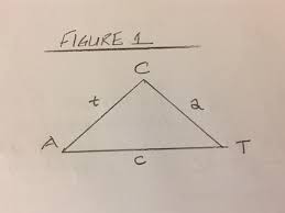 In the diagrams below, if ab = rp, bc = pq and ca = qr, then triangle abc is congruent to triangle rpq. Triangle Congruence Postulates Sas Asa Sss Aas Hl