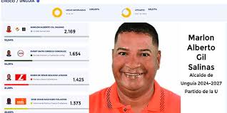 Marlon Alberto Gil Salinas, alcalde de Unguía 2024-2027