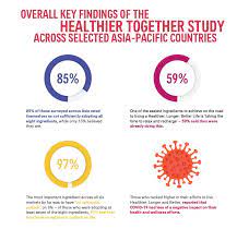By darian goh — 27 may 2014, 12:53 pm — updated about 7 years ago. Aia Study Reveals Malaysians Value Optimism And Gratitude Codeblue