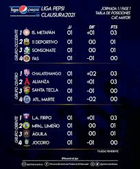 Find out which football teams are leading the pack or at the foot of the table in the spanish la liga on bbc sport. Uncaf Oficial On Twitter Asi Se Encuentra La Tabla De Posiciones De La Liga Nacional De El Salvador Tras Jugada La Jornada 1 Del Torneo Clausura 2021 Primerafutboles Https T Co C3umxcxqnv