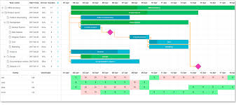 large scale update of dhtmlxgantt version 5 0 is here