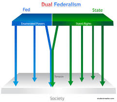 dual federalism cooperative federalism