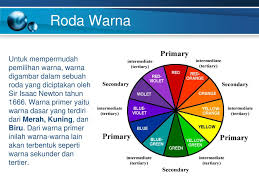 Bermula daripada satu daripada 6 warna utama, lukis satu garisan merentasi roda warna dan seterusnya kepada. Prinsip Dasar Desain Web Ppt Download