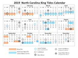 Calendar North Carolina King Tides Project