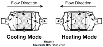 Hvacr Tech Tip How To Apply Filter Driers On Heat Pumps For