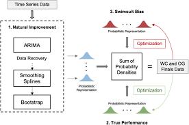 Mckeon breaks or in the 100m. Restoring The Real World Records In Men S Swimming Without High Tech Swimsuits