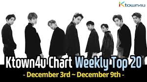 Kpop Ktown4u Com Ktown4u Chart Kpop Weekly Top 20