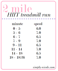 7:30 to 4:30 with a 30 minute lunch break means an 8.5 hour work day. Hiit Treadmill Workout Simply Nicole Hiit Treadmill Hiit Workouts Treadmill Interval Training Treadmill