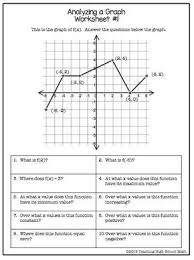 Precalculus Analyzing Functions With Graphs And Tables School Algebra Teaching Algebra Math School