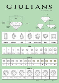 Diamond Chart In 2019 Diamond Chart Diamond Engagement