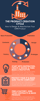 Then negotiate a price with these manufacturers. How To Manufacture A Product Work With Your Supplier To Create A Profitable Business