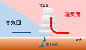 寒冷前線とは何か？ – 海技塾.com