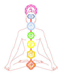 Image result for chakras