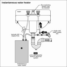 tankless water heaters plumbing