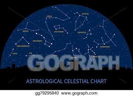 Vector Stock Vector Sky Map With Constellations Of Zodiac