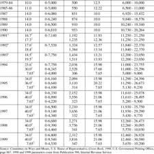 Pdf The Earned Income Tax Credit And Labor Market Participation Of Families On Welfare