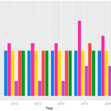 Additionally, each university/college has ratings based on student reviews and are ranked below accordingly. Pdf Environmental Sustainability Of Universities Critical Analysis Of A Green Ranking