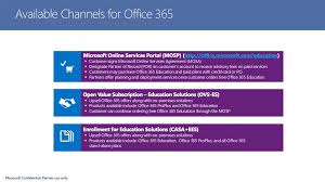 You can also use office 365 products as web apps, without installing them on your computer. Training Material Software Licensing Basics Online Presentation