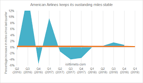 Why Delta Miles Value Is Constantly Shrinking Award Chart