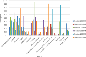 Pakatan harapan alliance received over 50% of the vote across the 12 states and territories where elections took place and won the most seats. General Election Effect On The Network Topology Of Pakistan S Stock Market Network Based Study Of A Political Event Financial Innovation Full Text