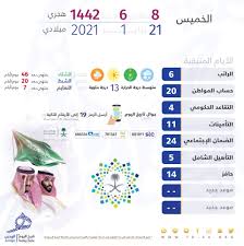 Jul 10, 2021 · تاريخ اليوم. Ø§Ù„Ø´Ù…Ø§Ù„ Ø§Ù„ØºØ±Ø¨ÙŠ Ø·Ù‚Ø³ Ù…Ø­Ø§ÙˆÙ„Ø© ØªØ§Ø±ÙŠØ® Ø§Ù„Ù‡Ø¬Ø±ÙŠ Ø§Ù„ÙŠÙˆÙ… ÙƒÙ… Gharbo Org