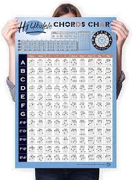 Ukulele chord chart and fretboard diagrams for beginners learning how to play this musical instrument including the circle of fifths. Buy Ukulele Chord Chart Poster Of Educational Chords Ukelele Reference Poster Of Music Theory Chord Progressions And Circle Of Fifths Ukulele Chords Cheatsheet For Ukulele Beginners And Teachers Online In Turkey B088f3h2vd