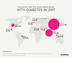 Diabetes Facts Statistics And You