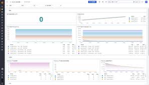 Apollo 可观测性最佳实践| 可观测学堂Observability