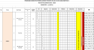 Contoh program tahunan (prota) matematika kelas iv program tahunan satuan pendidikan : Promes K13 Kelas 1 Sd Semester 1 Dan 2 Revisi Update Terbaru Katulis