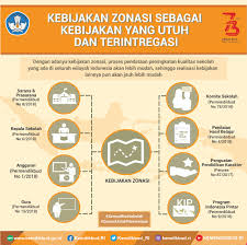 Hubungan sekolah dengan masyarakat hubungan sekolah dengan masyarakat semakin dirasa penting dalam penyelenggaraan pendidikan. Kementerian Komunikasi Dan Informatika