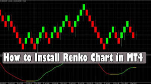 How To Install Renko Chart In Metatrader 4 Free Download Renko Expert Advisor For Mt4 Hindi Urdu