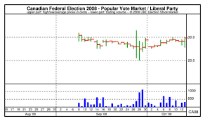Ubc Esm Chart Canadian Federal Election 2008 Popular