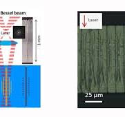 Glass Laser Cutting Technology Introduction - Han's Laser