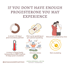 Image result for Pregnane Progestin