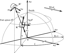 Check spelling or type a new query. Applied Tracking Control For Kite Power Systems Journal Of Guidance Control And Dynamics