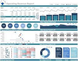 Excel sales dashboard templates can give you an impressive view of how your sales are doing. Excel Dashboard Examples And Template Files Excel Dashboards Vba