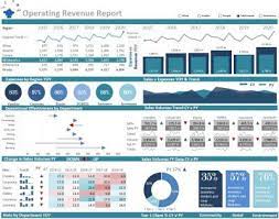 This template allows you to view announcing the office 2016 it pro and developer pr. Excel Dashboard Examples And Template Files Excel Dashboards Vba