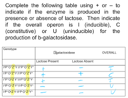 Chapter 14 Induction And Catabolite Repression Revised 06232021 - Chapter  14 – Induction And - Studocu