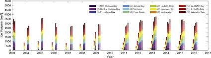 sea ice thickness in the eastern canadian arctic hudson bay