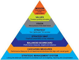 Page Not Found Transportation Insight Key Performance Indicators Strategic Planning Business Management