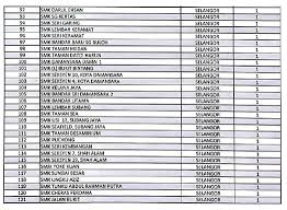 Get toyota yaris malaysia price background. Gempar 402 Senarai Hitam Sekolah Terlibat Dengan Masalah Disiplin Dadah Yang Teruk Kisah Dunia