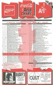 Chart Beats This Week In 1993 July 11 1993