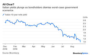 oil prices arent predicting a recession bloomberg