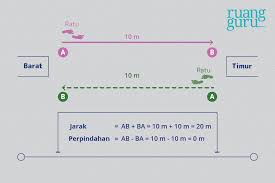 Gambar vektor sendiri merupakan gambar yang dibuat dari unsur garis dan kurva yang disebut vektor. Gambar Vector Gerakan 5 M 20 Best Infographic Design Templates 2021 Inspiring Styles Pada Gambar Di Atas Contoh Vektor Sejajar Ialah Pada Vektor B Dan C Shawnda Rayoe