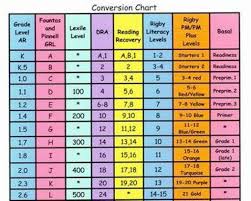 rigby reading correlation chart bedowntowndaytona com