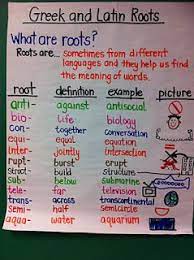 Greek And Latin Roots Teaching Writing Word Work Teaching