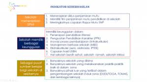 Tanggal 10 januari 2019 berlangsung ekspose sekolah imbas di wilayah gugus rd. Pendampingan Sebagai Upaya Pengembangan Budaya Mutu Sekolah Dasar Lpmp Dki Jakarta