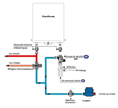 Le choix s'est porté sur un cumulus vertical mural (sauter) de 30 l. Pourquoi Le Groupe De Securite De Mon Chauffe Eau Electrique Thermor Fuit Il Thermor