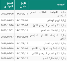 2 التقويم الدراسي 1443 ثلاث فصول دراسية التقويم الدراسي 1443 ثلاث فصول دراسية Ø§Ù„ØªÙ‚ÙˆÙŠÙ… Ø§Ù„Ø¯Ø±Ø§Ø³ÙŠ Ø§Ù„Ø¬Ø¯ÙŠØ¯ 1442 Ø¨Ø¹Ø¯ Ø§Ù„ØªØ¹Ø¯ÙŠÙ„ ÙÙŠ ÙƒØ§ÙØ© Ø§Ù„Ù…Ù†Ø§Ø·Ù‚